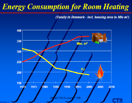 energy-consumption-room-heating